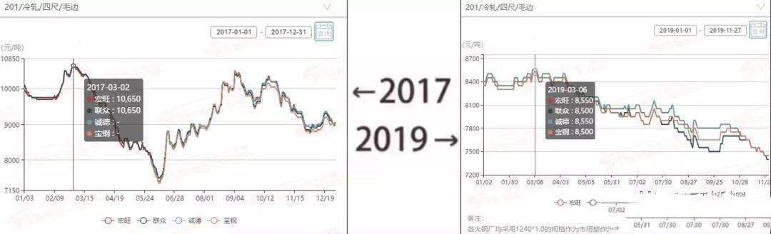 2017→2019刷屏了，下载香蕉直播视频观看管厂家一对比就哭了  