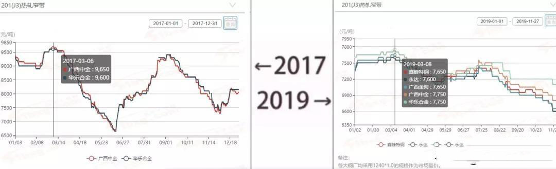 2017→2019刷屏了，下载香蕉直播视频观看管厂家一对比就哭了  