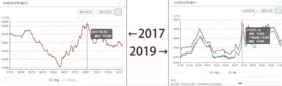 2017→2019刷屏了，下载香蕉直播视频观看管厂家一对比就哭了  