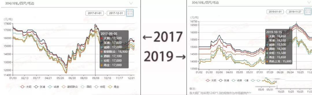 2017→2019刷屏了，下载香蕉直播视频观看管厂家一对比就哭了  
