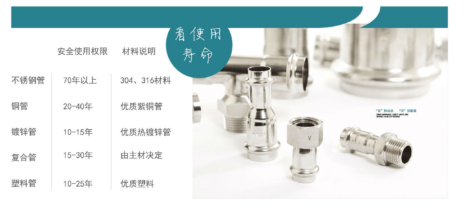 生活直饮水时代，下载香蕉直播视频观看水管的时代！你准备好了吗？